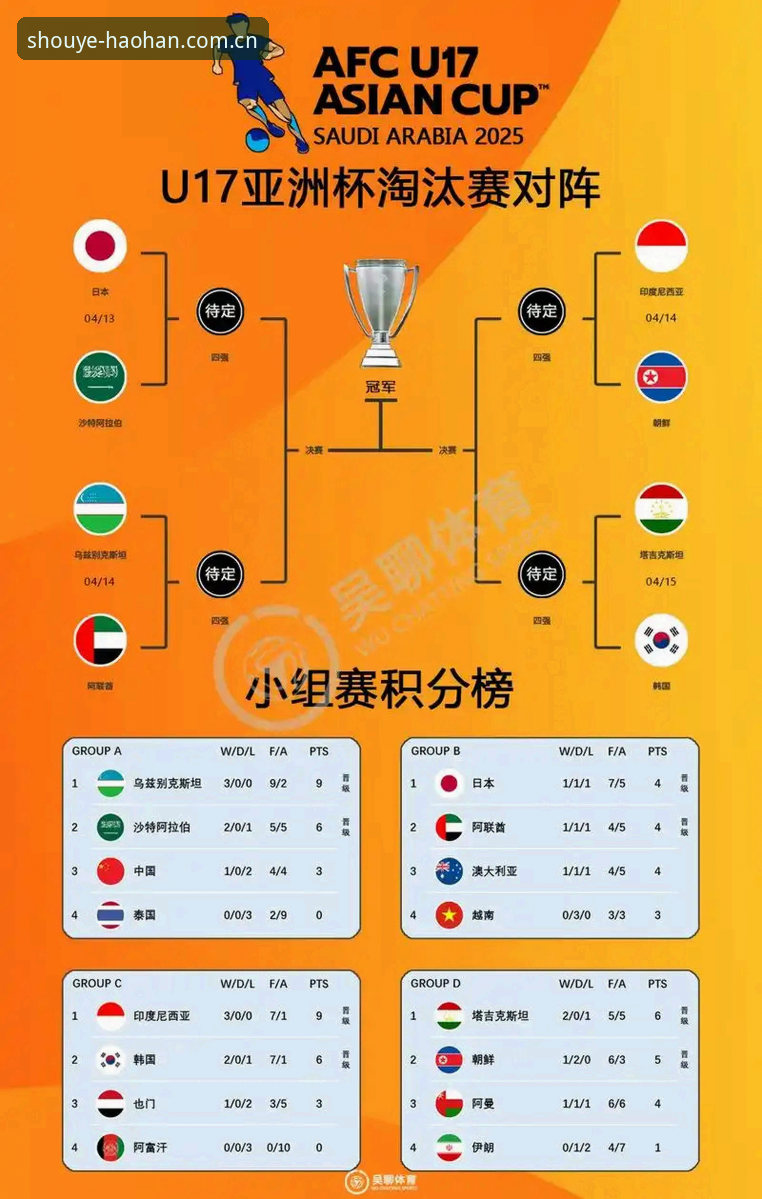 U17世界杯抽签揭晓，中国男女足分组形势深度解析